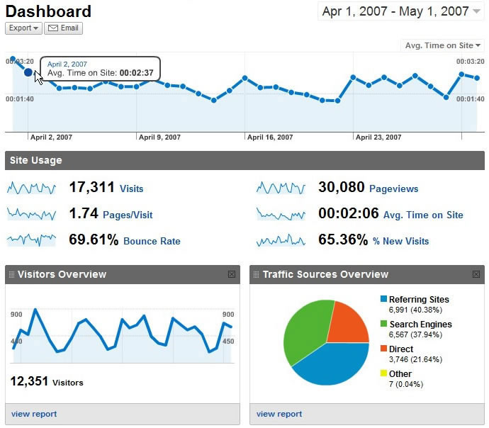 Google Analytics Reporting Campaign Performance Report